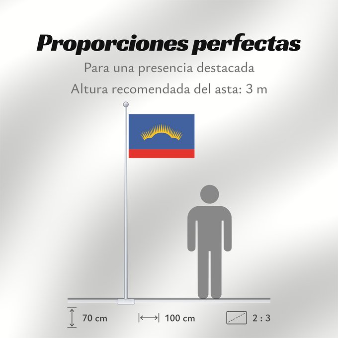 Proporciones de la bandera: Murmansk Oblast	Oblast de Mourmansk	Óblast de Múrmansk	Oblast Murmansk	Oblast 'di Murmansk