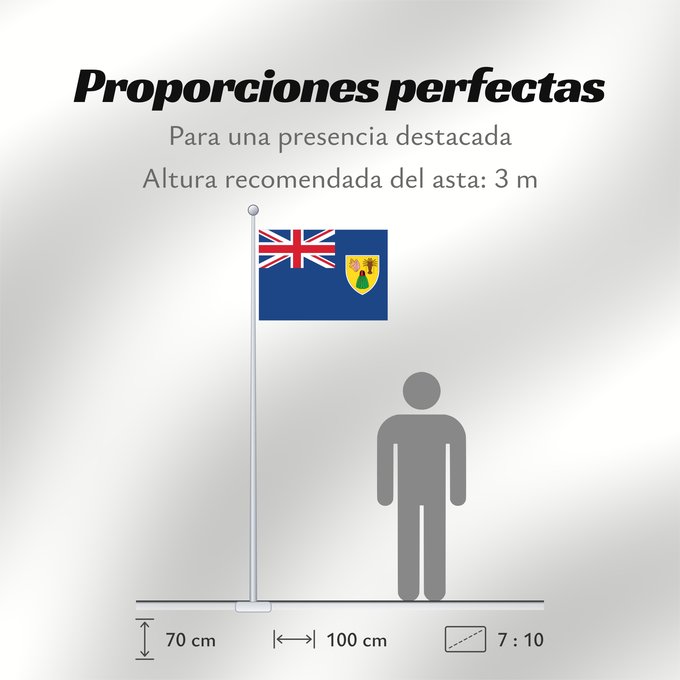 Proporciones de la bandera: Turks and Caicos Islands	Turques et caiques !Îles Turques-et-Caïques	Islas Turcas y Caicos	Turks- und Caicosinseln	Turks e Caicos	Ynysoedd Turks a Caicos	DTurcach agus Caicos	Turks ha Kaykos	Флаг Тёркса и Кайкоса