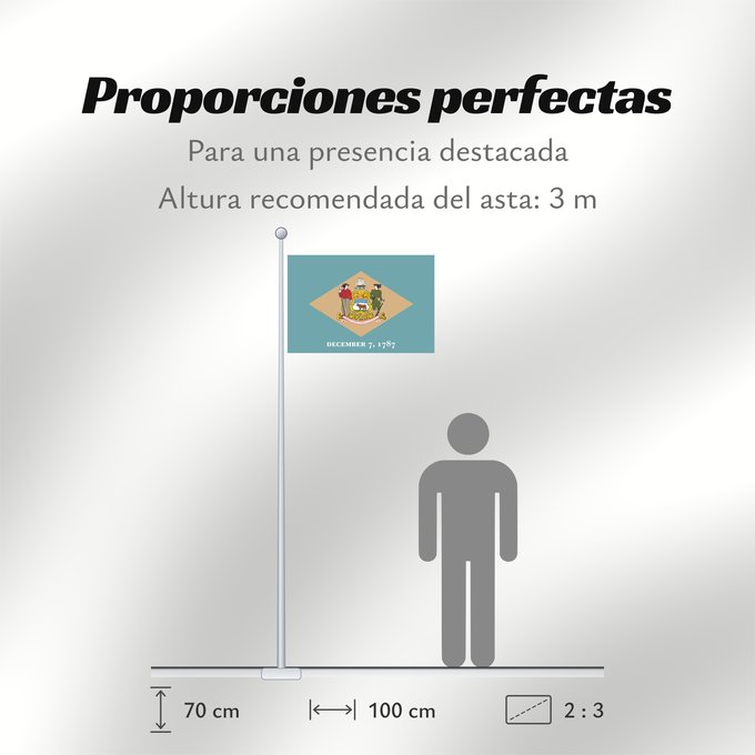 Proporciones de la bandera: Delaware ᏕᎳᏪᎢ ᎦᏓᏘ Ka hae Kelawea Delevariae Vlagge van Delaware Déláwee Hahoodzo bidah naatʼaʼí Флаг Делавэра Američke savezne države Delaver Delawares