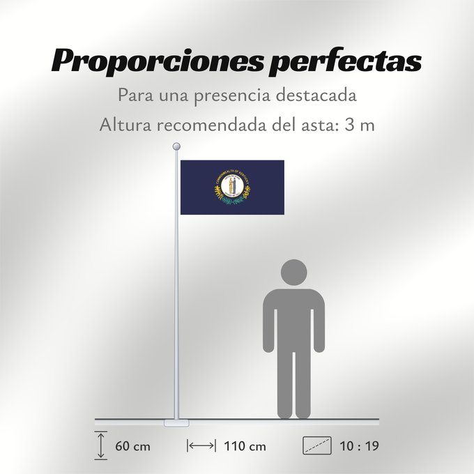 Proporciones de la bandera: Kentucky ᎬᏅᏓᎩ ᎦᏓᏘ Ka hae Kenekuke Kentukiae Kentákii Hahoodzo bidah naatʼaʼí Флаг Кентукки Američke savezne države Kentucky
