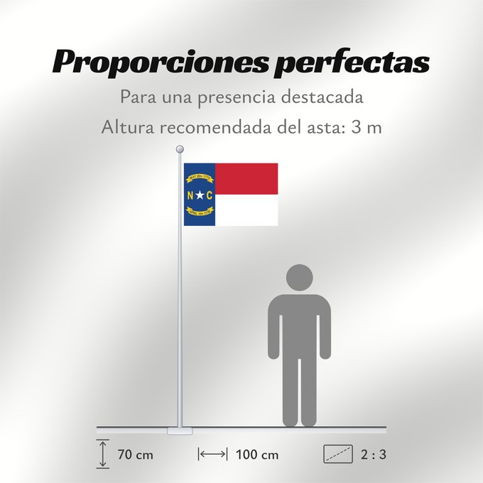 Proporciones de la bandera: North Carolina North Carolina ( Caroline du Nord Carolina del Norte Carolina del Nord