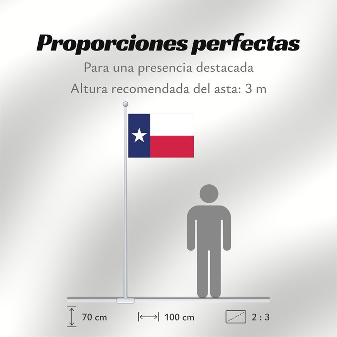 Proporciones de la bandera: Texas Texa Stanowa Teksasu ᏅᏓᎩ ᎦᏓᏘ Toháano ého ëva hoohëö o Ka hae Kekeka Texiae Flagget til delstaten Texas Akałii Bikéyah bidah naatʼaʼí Флаг Техаса Američke savezne države Texas