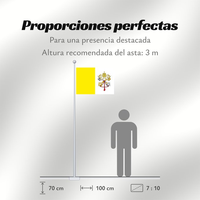 Proporciones de la bandera: Vatican City  2023–present	Vatican City State	Vatican (Saint-Siège)	Ciudad del Vaticano	Vatikanstadt	Città del Vaticano