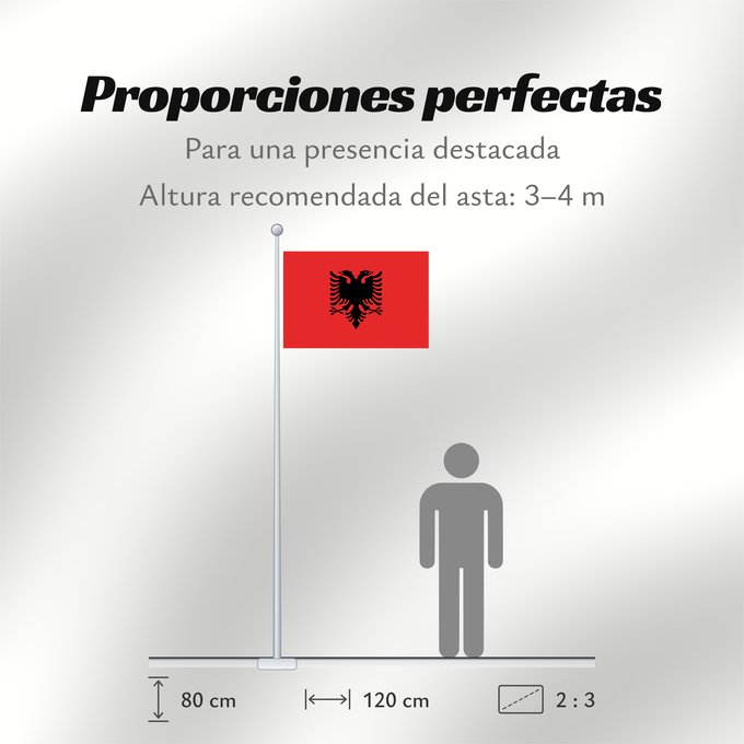 Proporciones de la bandera: Albania	L Albanie	Albanien	Dell Albania	علم ألبانيا	Albanije	Σημαία της Αλβανίας	Albanio	Albanian	Drapél de l’Albanie	Albánia	Ala Albanyayê	Albaniae	Albanesche Fändel	Знаме на Албанија	Albaniei	Флаг Албании	S Albania	Bannera di Albanìa	Albánska	I Shqipëri