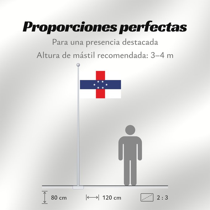 Proporciones de la bandera: Netherlands Antilles  1959–1986	Netherlands Antilles	Antilles néerlandaises	Antillas Neerlandesas	Niederländische Antillen	Antille Olandesi