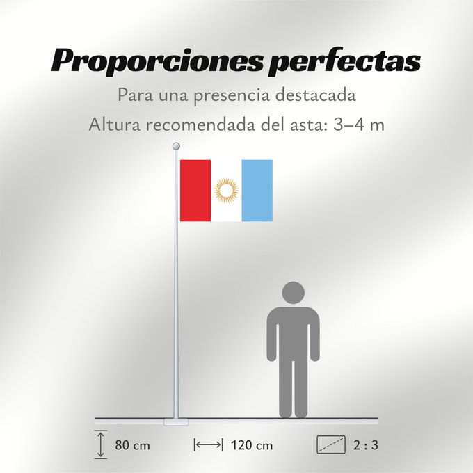 Proporciones de la bandera: Provincia de Córdoba Córdoba Province, Argentina Province de Córdo Provincia de Córdoba, Argentina Córdoba (Provinz)