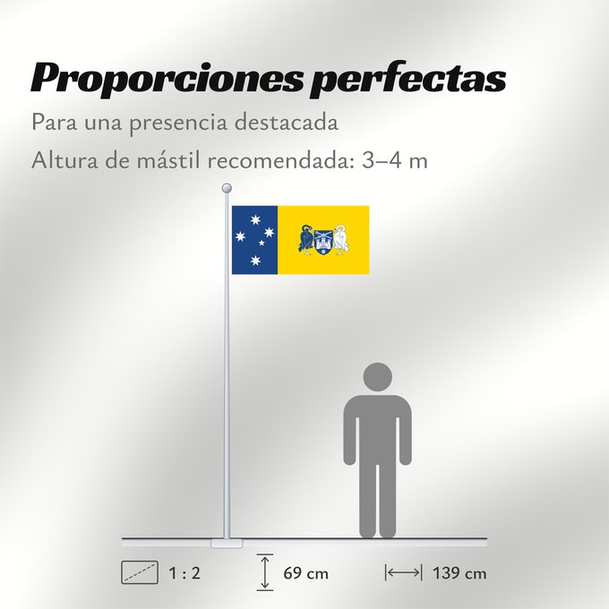 Proporciones de la bandera: Australian Capital Territory	Australian Capital TerritoryIt is from openclipart	Territoire de la capitale australienne	Territorio de la Capital Australiana	Fändel vum Australeschen Haaptstadterritoire