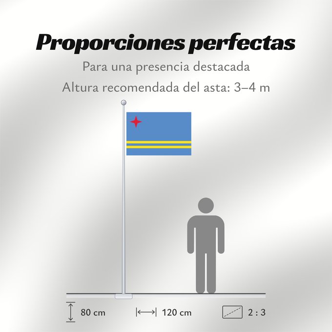 Proporciones de la bandera: Aruba Флаг Арубы
