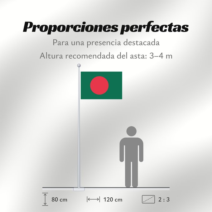 Proporciones de la bandera: Bangladesh Bangladesch علم بنغلاديش বাংলাদেশের জাতীয় পতাকা Bangladeshs Bangladeŝo Bangladeshin Le bengo lanci Флаг Бангладеш Bangladeša