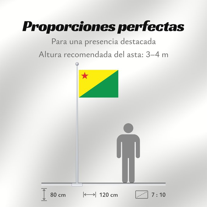 Proporciones de la bandera: Acre	Acre (state)	Acro	Acriana