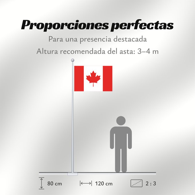 Proporciones de la bandera: Canada	Canadá	Kanada