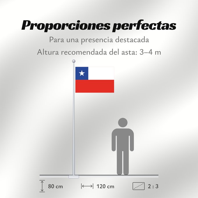 Proporciones de la bandera: Chile	It is easy to put a border around this flag image	Chili	Cile	علم تشيلي	Национално знаме на Чили	ཅི་ལི། དར་ཆ།	Chilen	דגל צ ילה	チリの国旗	칠레의 국기	Флаг Чили	Čila	Chiles	Şili Cumhuriyeti	Прапор Чилі	​智利國旗