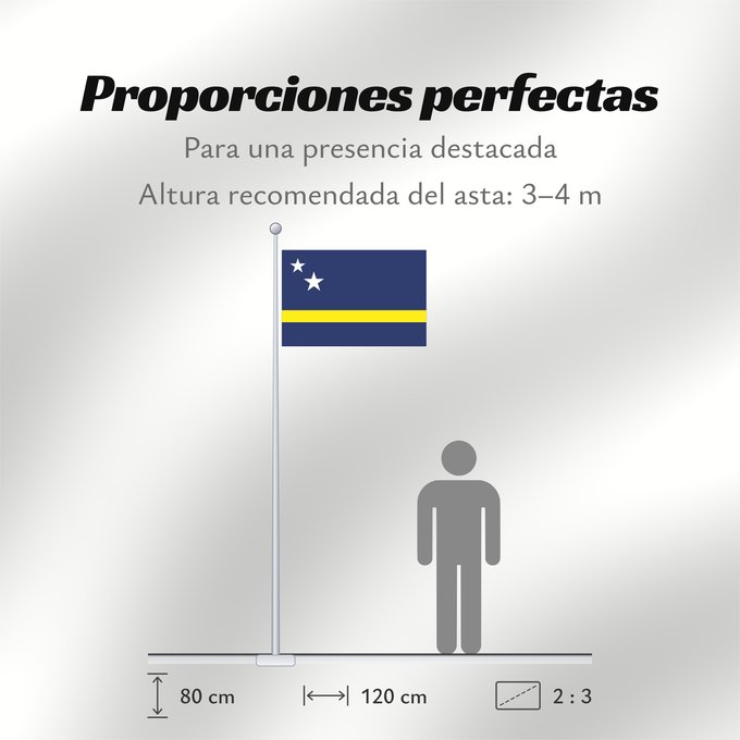 Proporciones de la bandera: Curaçao	Curazao	Curacao	Curaçao is a blue field with a horizontal yellow stripe slightly below the midline and two white