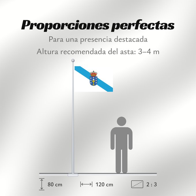 Proporciones de la bandera: Galicia	Galice	Galizia
