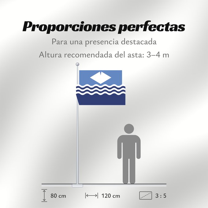 Proporciones de la bandera: Isle of Wight	île de Wight	Isla de Wight	Isola di Wight	Isle of Wight The registered Isle of Wight