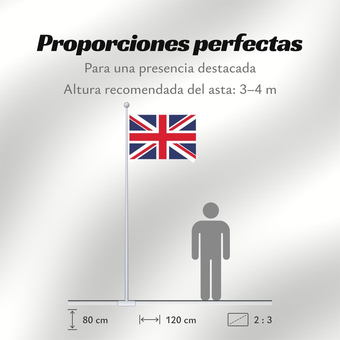 Proporciones de la bandera: United Kingdom	Royaume-Uni	Reino Unido	Vereinigtes Königreich	Regno Unito
