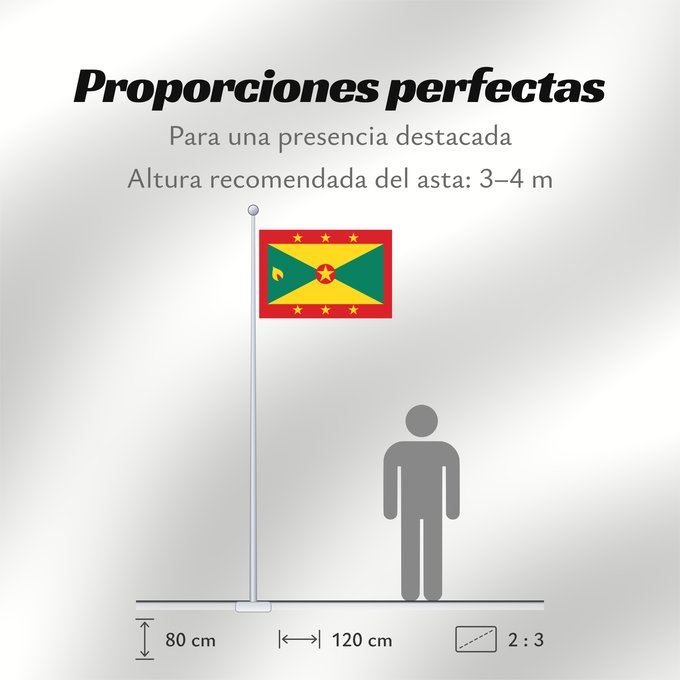 Proporciones de la bandera: Grenada	Grenade	Granada	Флаг Гренады	Grenadas