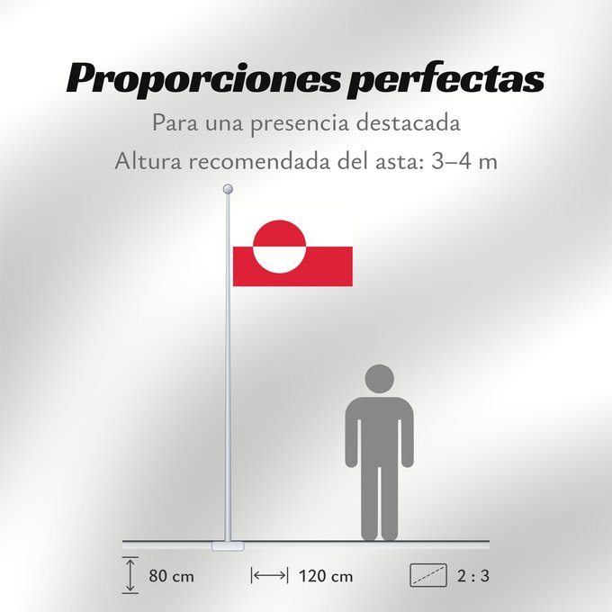 Proporciones de la bandera: Greenland	Groenland	Groenlandia	Grönlands	Groenlândia	Grenlandii	علم جرينلاند	Знаме на Гренландия	Grónska	Yr Ynys Las	Grønlands	Σημαία της Γροιλανδίας	Gronlando	Gröönimaa lipp	Grönlannin	Grønland	Graonlainne	Grönland	Grenlando	Grænlands	Kalaallit erfalasu