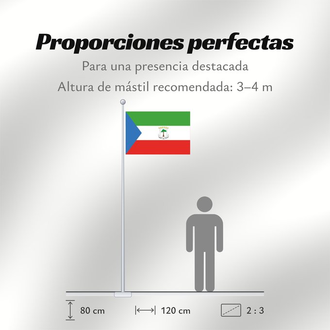 Proporciones de la bandera: Equatorial Guinea	Guinée équatoriale	Guinea Ecuatorial	Äquatorialguineas	Guinea Equatoriale	Guiné Equatorial	علم غينيا الاستوائية	Guinea Equatorial	Ekvatora Gvineo	Ekuatore Gineako bandera	Bɛndɛ́lɛ ya Republiki ya Gine-Ekwatorial	Флаг Экваториальной Гвине