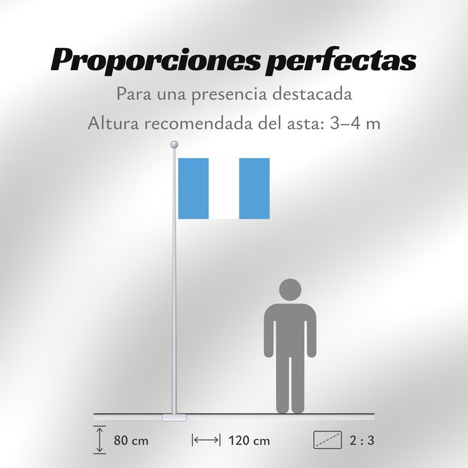 Proporciones de la bandera: Civil Ensign of Guatemala	Guatemala	Civil de Guatemala