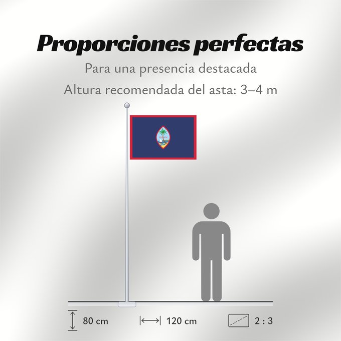 Proporciones de la bandera: Guam	Guam, courtesy an e-mail from the author of xrmap	Banderan Guåhån	Teritoriilor Guam