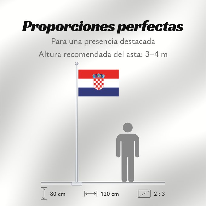Proporciones de la bandera: Croatia	It is easy to put a border around this flag image	Croatie	Croacia	Kroatien	Croazia	Kroatië	Croácia	Chorwacji	Kroasië	علم كرواتيا	Xorvatiya	Vo Kroàzien	Sciag Charvatyji / Сцяг Харватыі	Ściag Charvatyji / Сьцяг Харватыі	Знаме на Хърватия	ক্রোয়েশিয়
