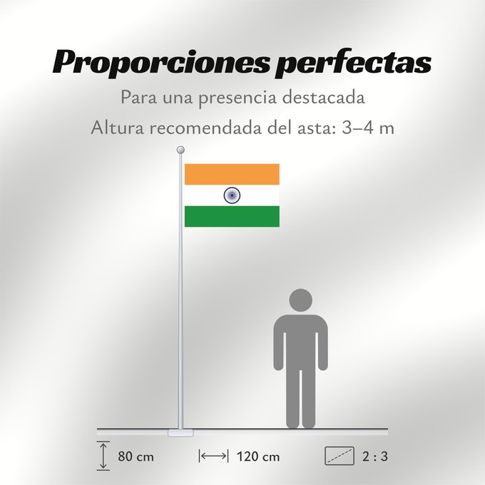 Proporciones de la bandera: India	Inde	Indien