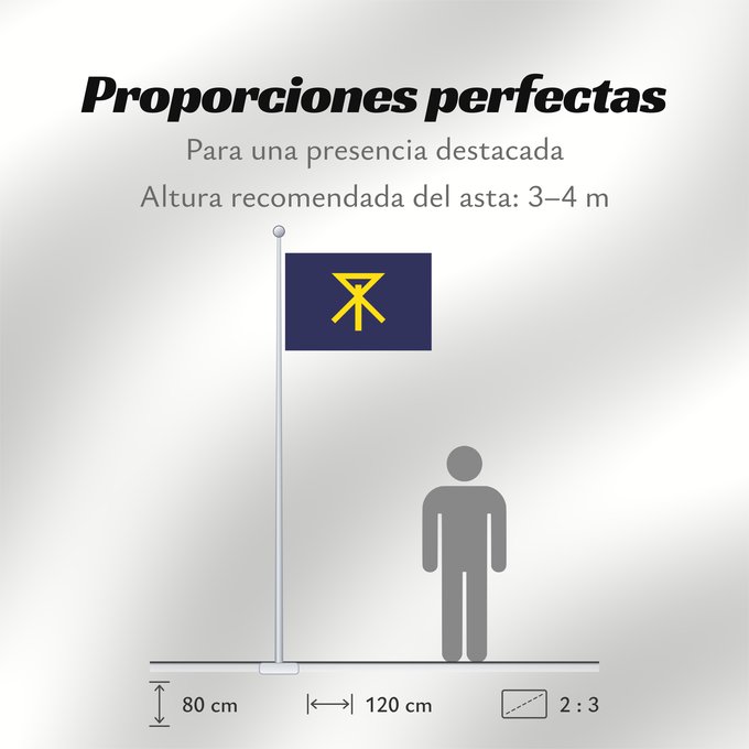 Proporciones de la bandera: Osaka, Osaka	Osaka	Ōsaka	大阪市旗
