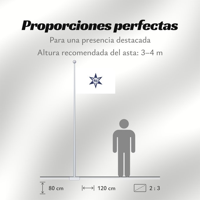 Proporciones de la bandera: Wakayama