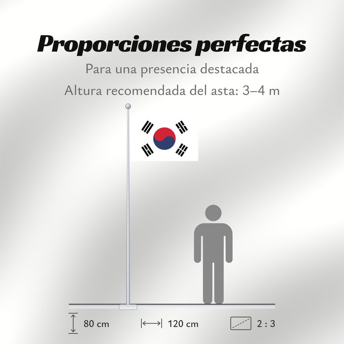 Proporciones de la bandera: South Korea	Republic of Korea  South Korea	Corée du Sud	Corea del Sur	Südkoreas	Corea del Sud	Zuid-Korea	Coreia do Sul	Korei Południowej	علم كوريا الجنوبية  جمهورية كوريا	Cənubi Koreya	দক্ষিণ কোরিয়ার পতাকা	ལྷོ་ཀོ་རི་ཡ། དར་ཆ།	Južne Koreje	​大韓民國國旗 / Dâi-hà