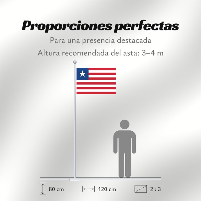 Proporciones de la bandera: Liberia	Libérie	پرچم لیبریا	Liberian	Liberiei	Liberije