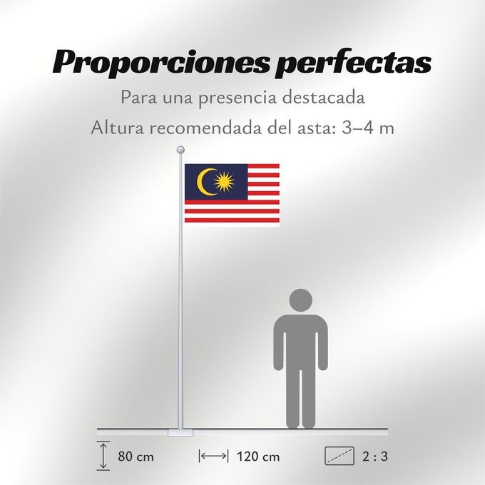 Proporciones de la bandera: Malaysia Malaysia – Jalur Gemilang Stripes of Glory Malaisie Malasia علم ماليزيا Malaysia / بنديرا مليسيا Malajzio Malaisia lipp Watawat ng Malaysia Mâ-lòi-sî-â koet-khì 馬来西亜の国旗 ទង់ជាតិម៉ាឡេស៊ី Malaysi ທຸງຊາດມາເລເຊຍ 馬來西亞之國旗 Malaysia – Jalur Gemilang /
