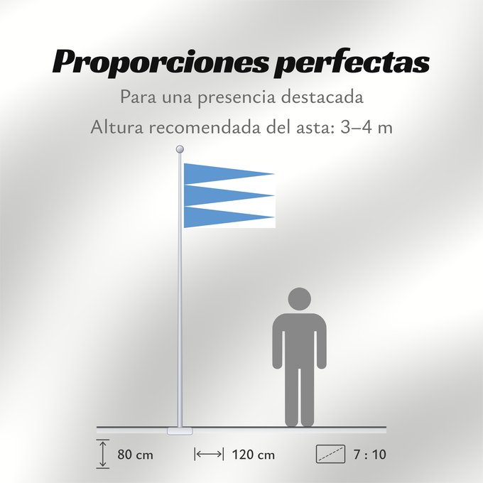 Proporciones de la bandera: Sogn og Fjordane	comté de Sogn og Fjordane	Sogn og Fjordane, Norway