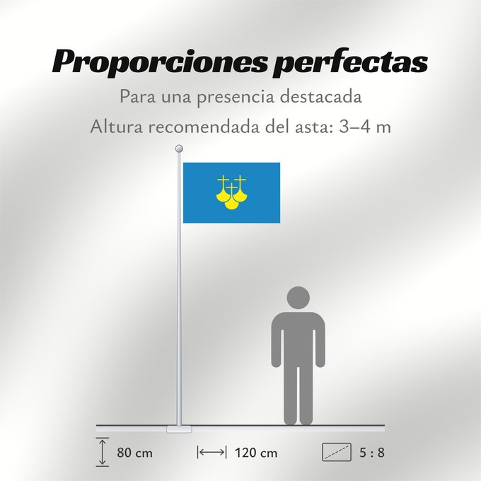 Proporciones de la bandera: Møre og Romsdal Møre og Romsdal County, Norway comté de Møre og Romsdal More og Romsdal