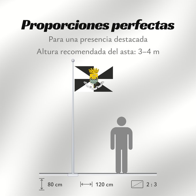 Proporciones de la bandera: Lisboa	Lisbon	Lisbonne	Lisbona