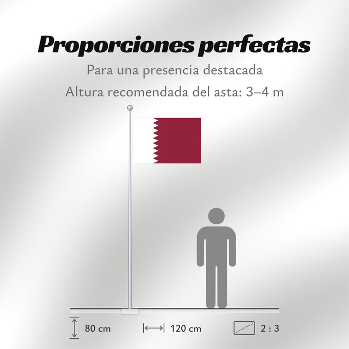 Proporciones de la bandera: Qatar Katar علم قطر Kataru Qatarin Флаг Катара Katarja Qatars Lá cờ Quốc kỳ Qatar