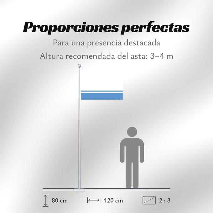 Proporciones de la bandera: Altai Republic Altai Republic, in Russia Altaï ou Altai República de Altái Altai Repubblica di Altai Флаг Республики Алтай