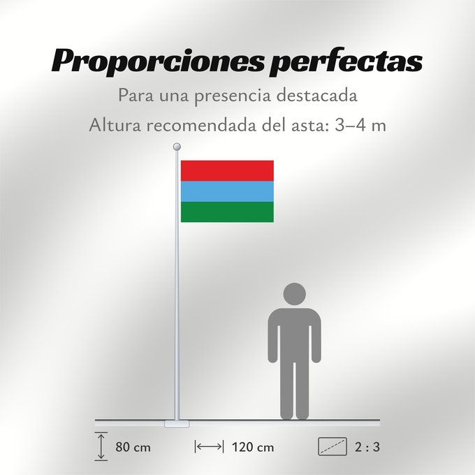 Proporciones de la bandera: Karelia	Republic of Karelia 	Carelia (o Karelia)	Flags of the Republic of Karelia