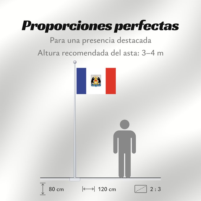 Proporciones de la bandera: Novgorod oblast	Novgorod Oblast	Oblast de Novgorod	Óblast de Nóvgorod	Oblast Nowgorod