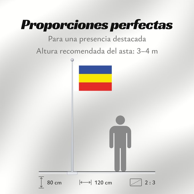 Proporciones de la bandera: Rostov Oblast Oblast de Rostov Óblast de Rostov Oblast Rostow