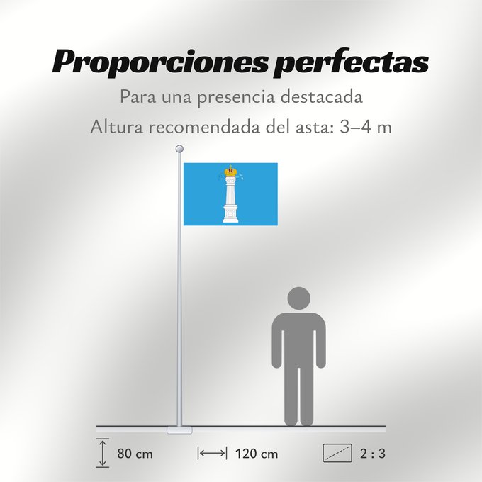Proporciones de la bandera: Ulyanovsk Oblast	Oblast d'Oulianovsk	Óblast de Uliánovsk 	Oblast Uljanowsk