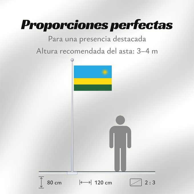 Proporciones de la bandera: Rwanda Ruanda রুয়ান্ডার জাতীয় পতাকা Ruando پرچم رواندا Ibendera rya Rwanda Ruande