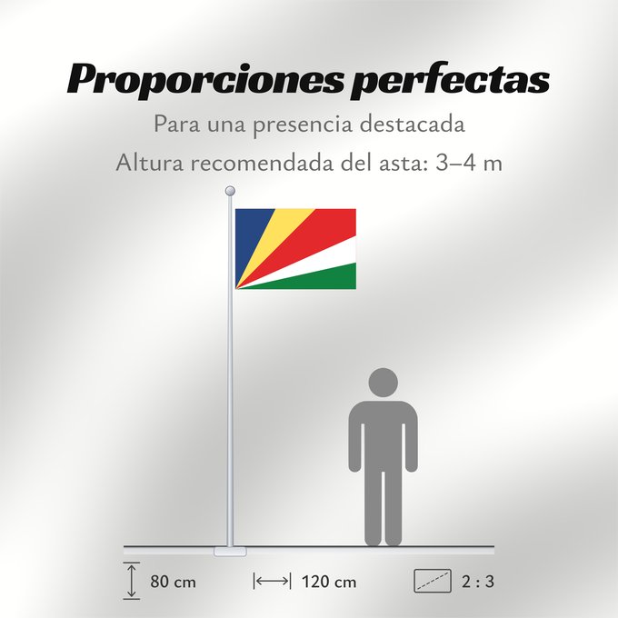 Proporciones de la bandera: Seychelles	Seychellen	Das Seychelles	የሲሸልስ ሰንደቅ ዓላማ	علم سيشيل	La Sejŝeloj	Séiséil	Sheiseall	Seychellys	Seisellensum	Sainan i Seychelles	Флаг Сейшельских Островов	Sejšelov	Shelisheli	Quốc kỳ Seychelles