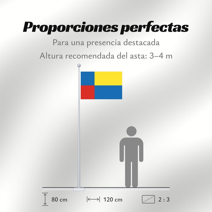 Proporciones de la bandera: Nitriansky vlajka	Nitra Region	Région de Nitra	Región de Nitra	Nitra (Region)	Nitra Regione