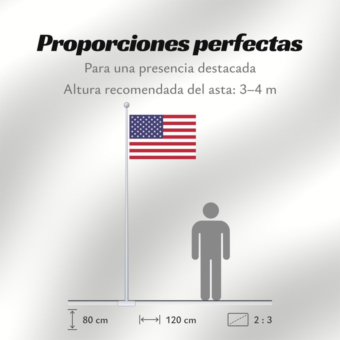 Proporciones de la bandera: United States Minor Outlying Islands