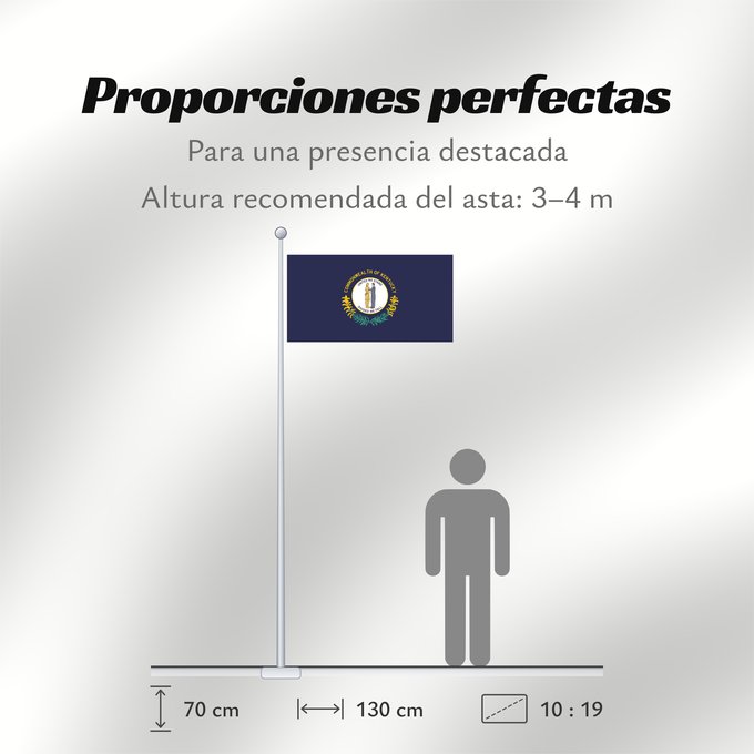 Proporciones de la bandera: Kentucky ᎬᏅᏓᎩ ᎦᏓᏘ Ka hae Kenekuke Kentukiae Kentákii Hahoodzo bidah naatʼaʼí Флаг Кентукки Američke savezne države Kentucky