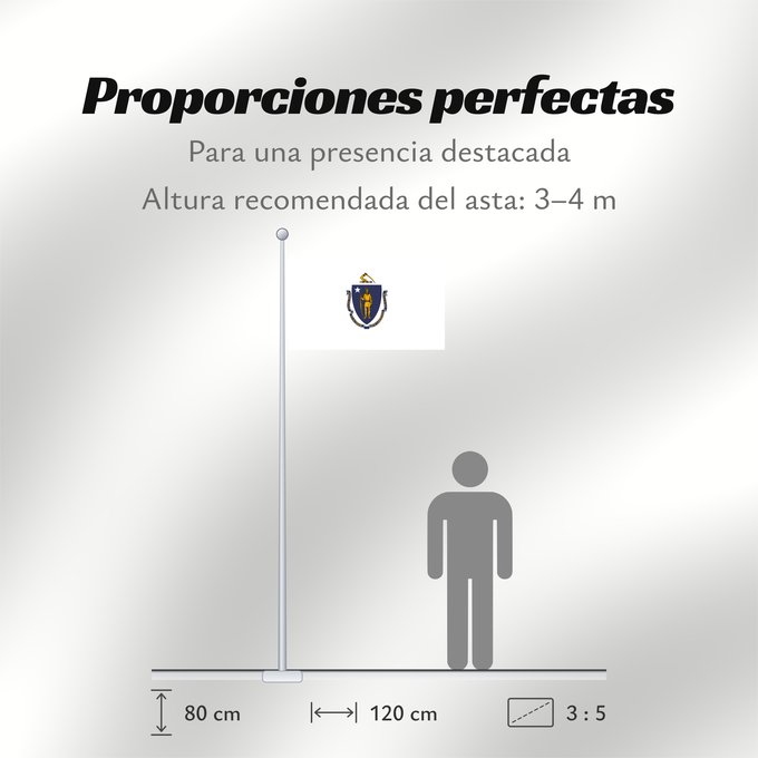Proporciones de la bandera: Massachusetts	ᎺᏌᏧᏎᏗ ᎦᏓᏘ	Ka hae Makakukeka	Massachusettæ	Méésíchóoshish Hahoodzo bidah naatʼaʼí	Amerikaanischen Bunneschteet Massachusetts	Флаг Массачусетса	Američke savezne države Massachusetts
