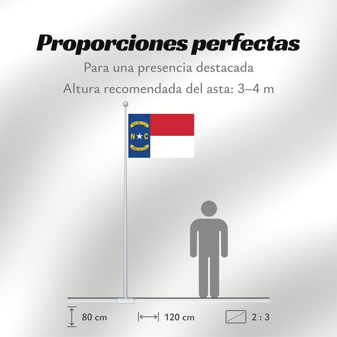 Proporciones de la bandera: North Carolina	North Carolina (	Caroline du Nord	Carolina del Norte	Carolina del Nord