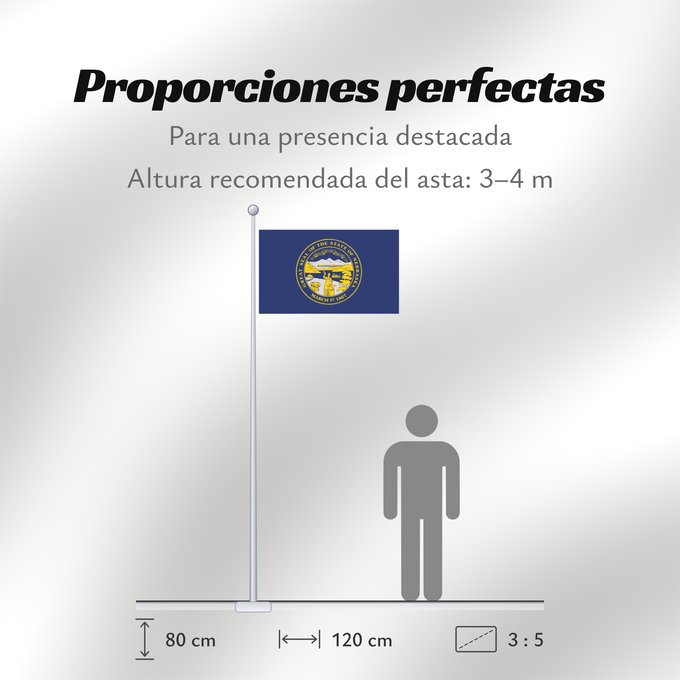 Proporciones de la bandera: Nebraska	ᏎᎷᏱ ᎦᏓᏘ	Ka hae Nepalaka	Nebrascae	Nabeeskah Hahoodzo bidah naatʼaʼí	Флаг Небраски	Američke savezne države Nebraske