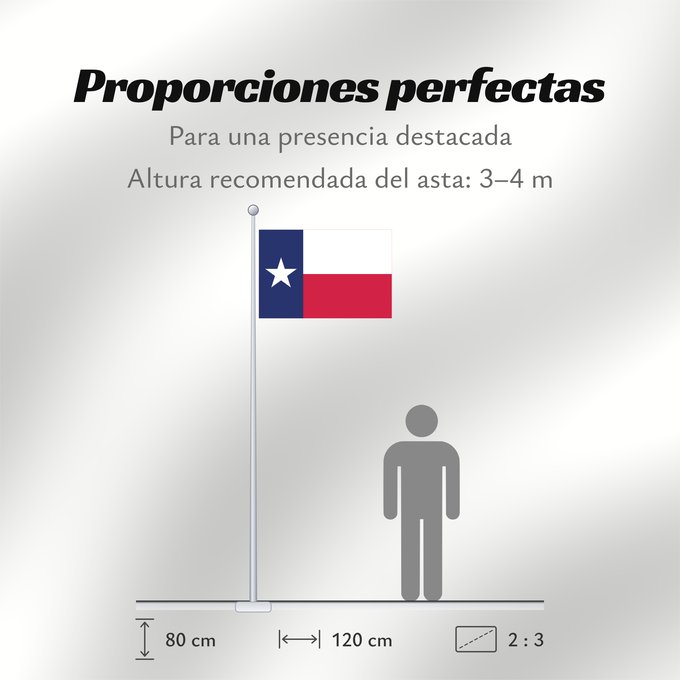 Proporciones de la bandera: Texas Texa Stanowa Teksasu ᏅᏓᎩ ᎦᏓᏘ Toháano ého ëva hoohëö o Ka hae Kekeka Texiae Flagget til delstaten Texas Akałii Bikéyah bidah naatʼaʼí Флаг Техаса Američke savezne države Texas